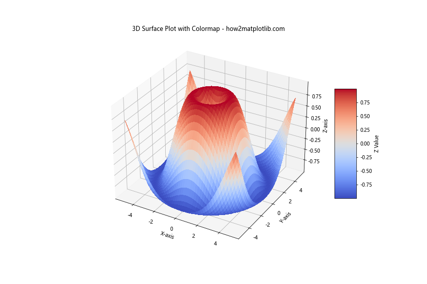 How to Master Matplotlib Colors and Palettes: A Comprehensive Guide