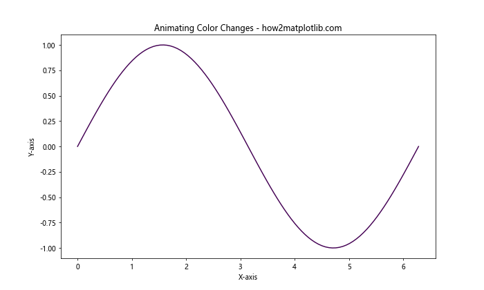 How to Master Matplotlib Colors and Palettes: A Comprehensive Guide