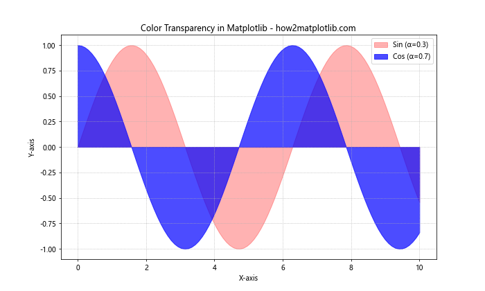 How to Master Matplotlib Colors and Palettes: A Comprehensive Guide