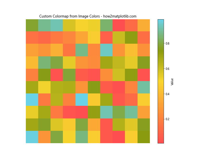 How to Master Matplotlib Colors and Palettes: A Comprehensive Guide