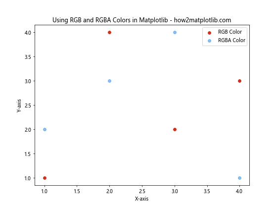 How to Master Matplotlib Colors and Palettes: A Comprehensive Guide