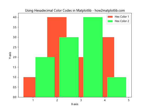 How to Master Matplotlib Colors and Palettes: A Comprehensive Guide