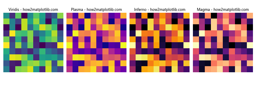 How to Master Matplotlib Colors and Palettes: A Comprehensive Guide