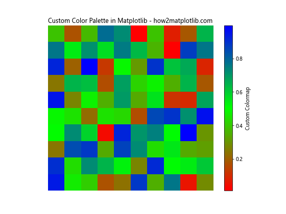 How to Master Matplotlib Colors and Palettes: A Comprehensive Guide