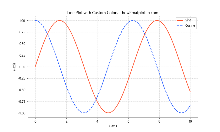 How to Master Matplotlib Colors and Palettes: A Comprehensive Guide