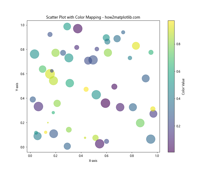 How to Master Matplotlib Colors and Palettes: A Comprehensive Guide