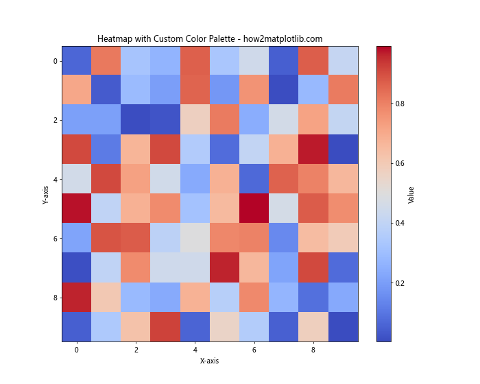 How to Master Matplotlib Colors and Palettes: A Comprehensive Guide