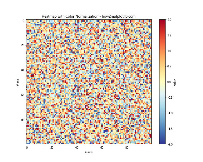 How to Master Matplotlib Colors and Palettes: A Comprehensive Guide