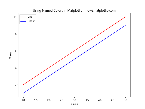 How to Select and Use Colors in Matplotlib: A Comprehensive Guide