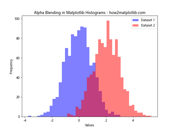 How to Select and Use Colors in Matplotlib: A Comprehensive Guide