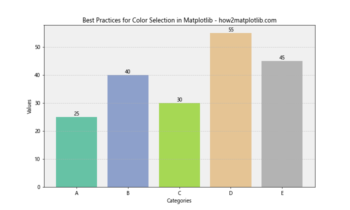 How to Select and Use Colors in Matplotlib: A Comprehensive Guide