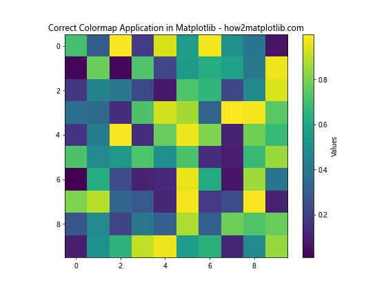 How to Select and Use Colors in Matplotlib: A Comprehensive Guide