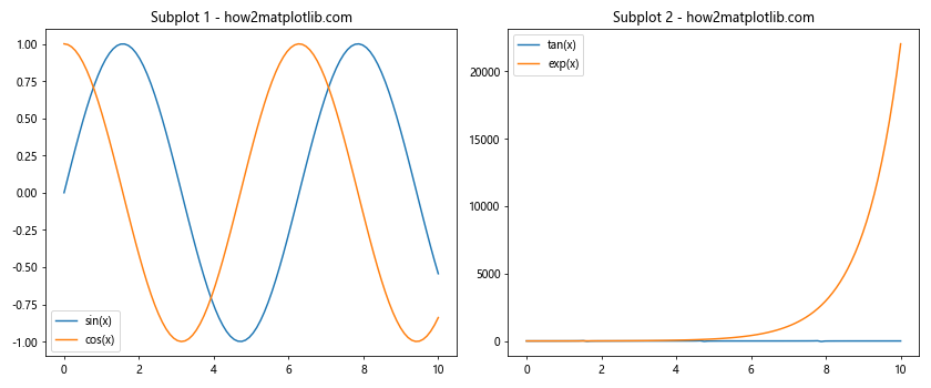 How to Select and Use Colors in Matplotlib: A Comprehensive Guide