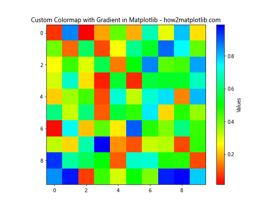 How to Select and Use Colors in Matplotlib: A Comprehensive Guide