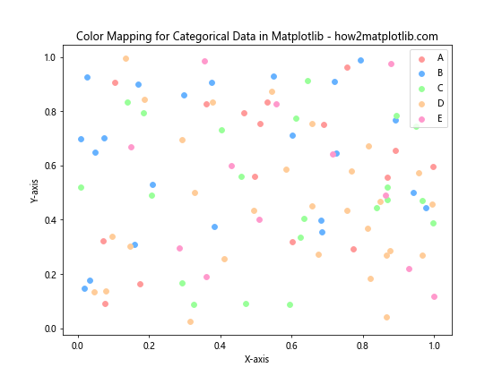 How to Select and Use Colors in Matplotlib: A Comprehensive Guide