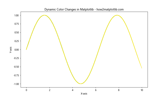 How to Select and Use Colors in Matplotlib: A Comprehensive Guide