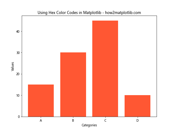 How to Select and Use Colors in Matplotlib: A Comprehensive Guide