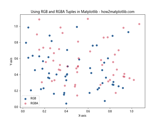 How to Select and Use Colors in Matplotlib: A Comprehensive Guide