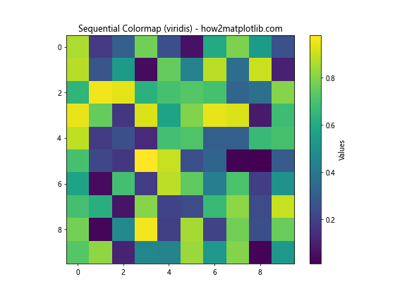 How to Select and Use Colors in Matplotlib: A Comprehensive Guide