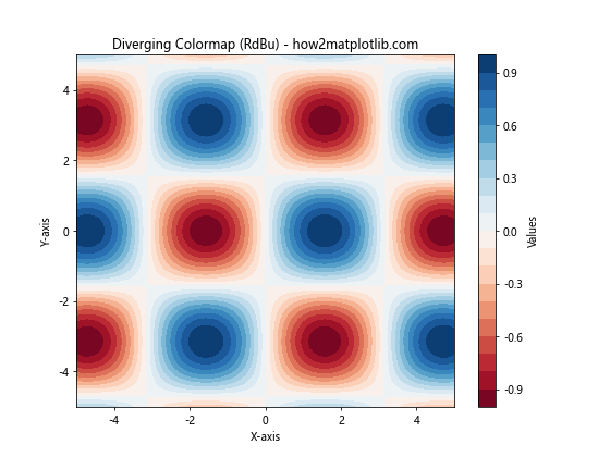 How to Select and Use Colors in Matplotlib: A Comprehensive Guide