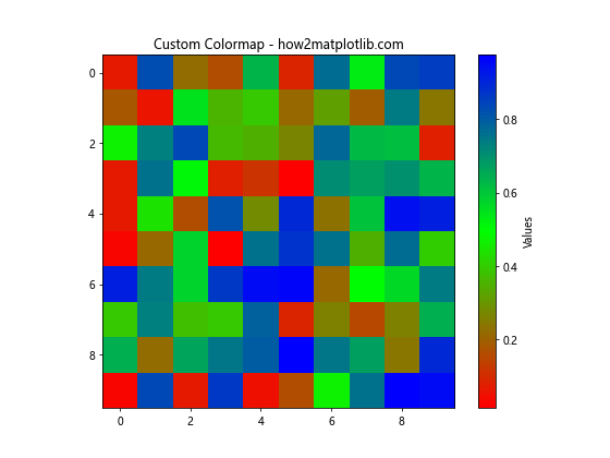 How to Select and Use Colors in Matplotlib: A Comprehensive Guide