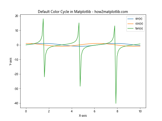 How to Select and Use Colors in Matplotlib: A Comprehensive Guide