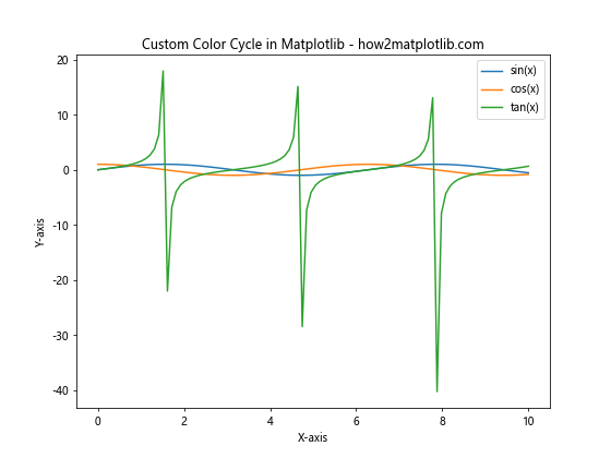 How to Select and Use Colors in Matplotlib: A Comprehensive Guide