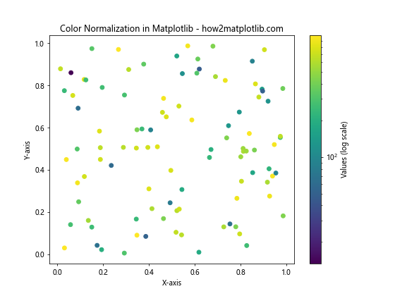 How to Select and Use Colors in Matplotlib: A Comprehensive Guide