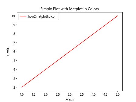 How to Master Matplotlib Colors: A Comprehensive Guide for Data Visualization