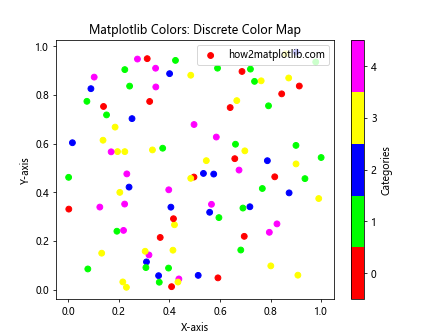 How to Master Matplotlib Colors: A Comprehensive Guide for Data Visualization