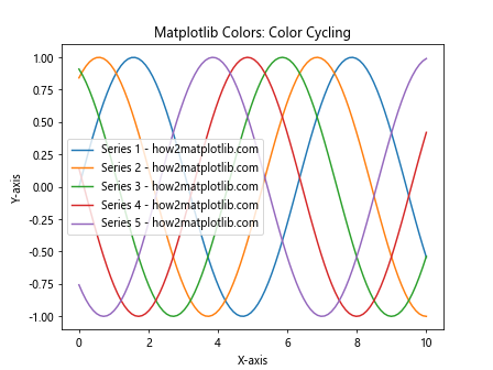 How to Master Matplotlib Colors: A Comprehensive Guide for Data Visualization