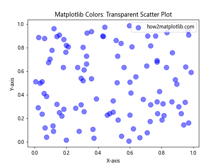 How to Master Matplotlib Colors: A Comprehensive Guide for Data Visualization