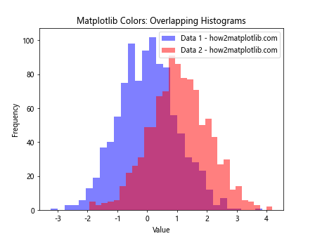 How to Master Matplotlib Colors: A Comprehensive Guide for Data Visualization