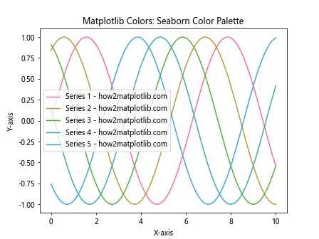 How to Master Matplotlib Colors: A Comprehensive Guide for Data Visualization