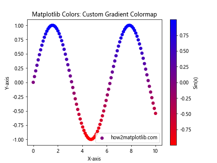 How to Master Matplotlib Colors: A Comprehensive Guide for Data Visualization