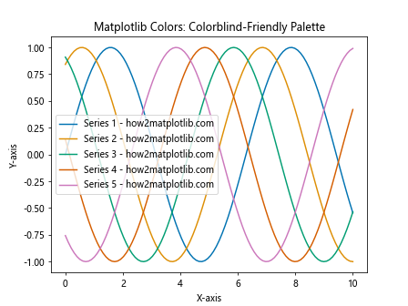 How to Master Matplotlib Colors: A Comprehensive Guide for Data Visualization