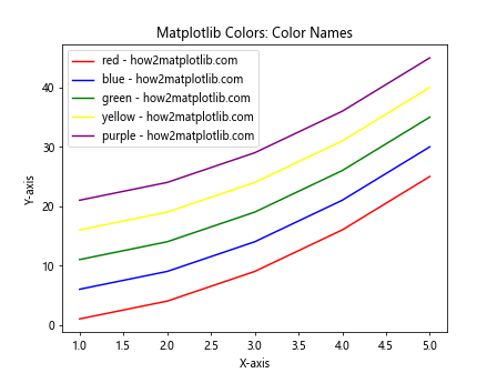 How to Master Matplotlib Colors: A Comprehensive Guide for Data Visualization