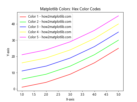 How to Master Matplotlib Colors: A Comprehensive Guide for Data Visualization