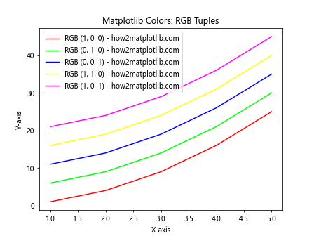 How to Master Matplotlib Colors: A Comprehensive Guide for Data Visualization