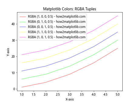 How to Master Matplotlib Colors: A Comprehensive Guide for Data Visualization