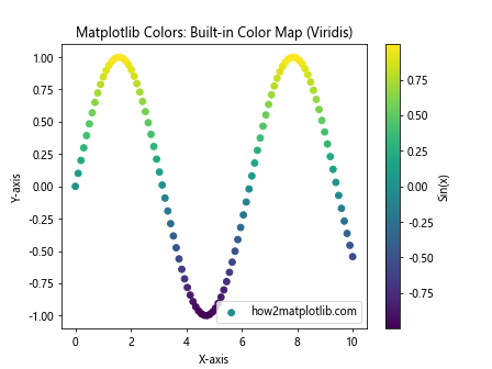 How to Master Matplotlib Colors: A Comprehensive Guide for Data Visualization