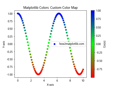 How to Master Matplotlib Colors: A Comprehensive Guide for Data Visualization