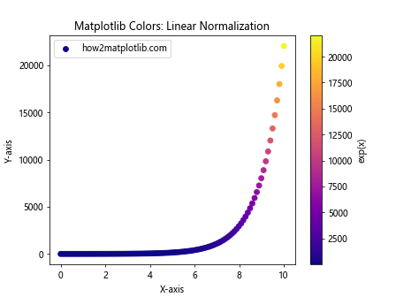 How to Master Matplotlib Colors: A Comprehensive Guide for Data Visualization