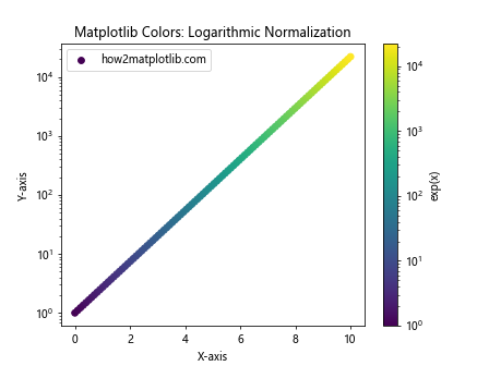 How to Master Matplotlib Colors: A Comprehensive Guide for Data Visualization