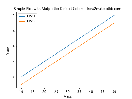 How to Master Matplotlib Default Colors: A Comprehensive Guide