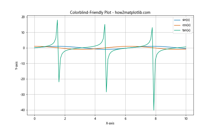 How to Master Matplotlib Default Colors: A Comprehensive Guide