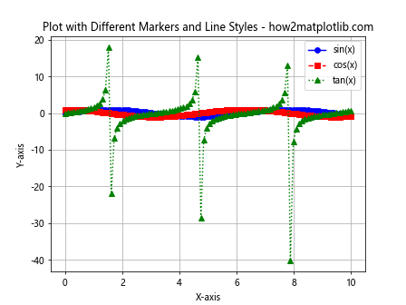 How to Master Matplotlib Default Colors: A Comprehensive Guide