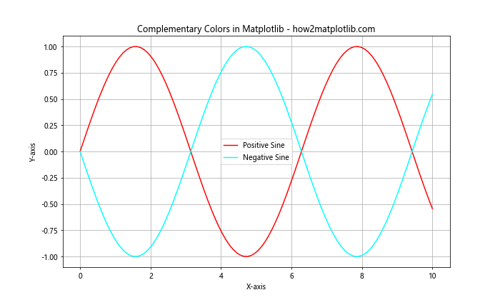 How to Master Matplotlib Default Colors: A Comprehensive Guide