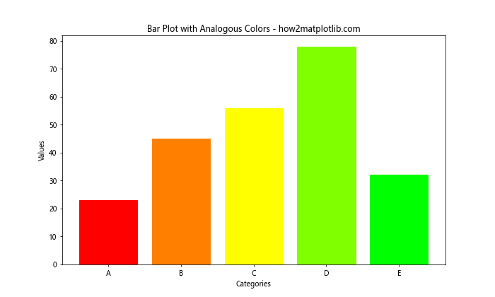 How to Master Matplotlib Default Colors: A Comprehensive Guide