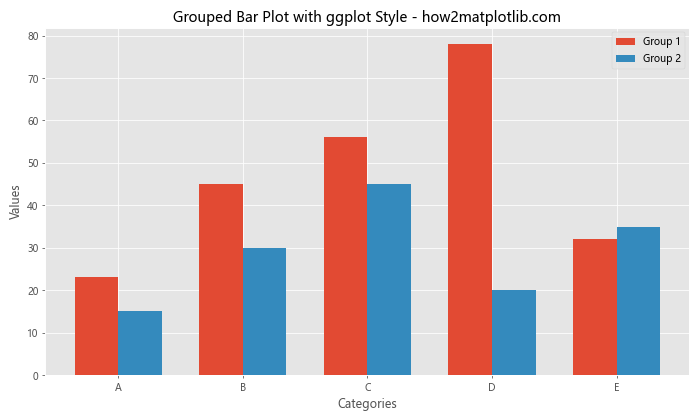 How to Master Matplotlib Default Colors: A Comprehensive Guide